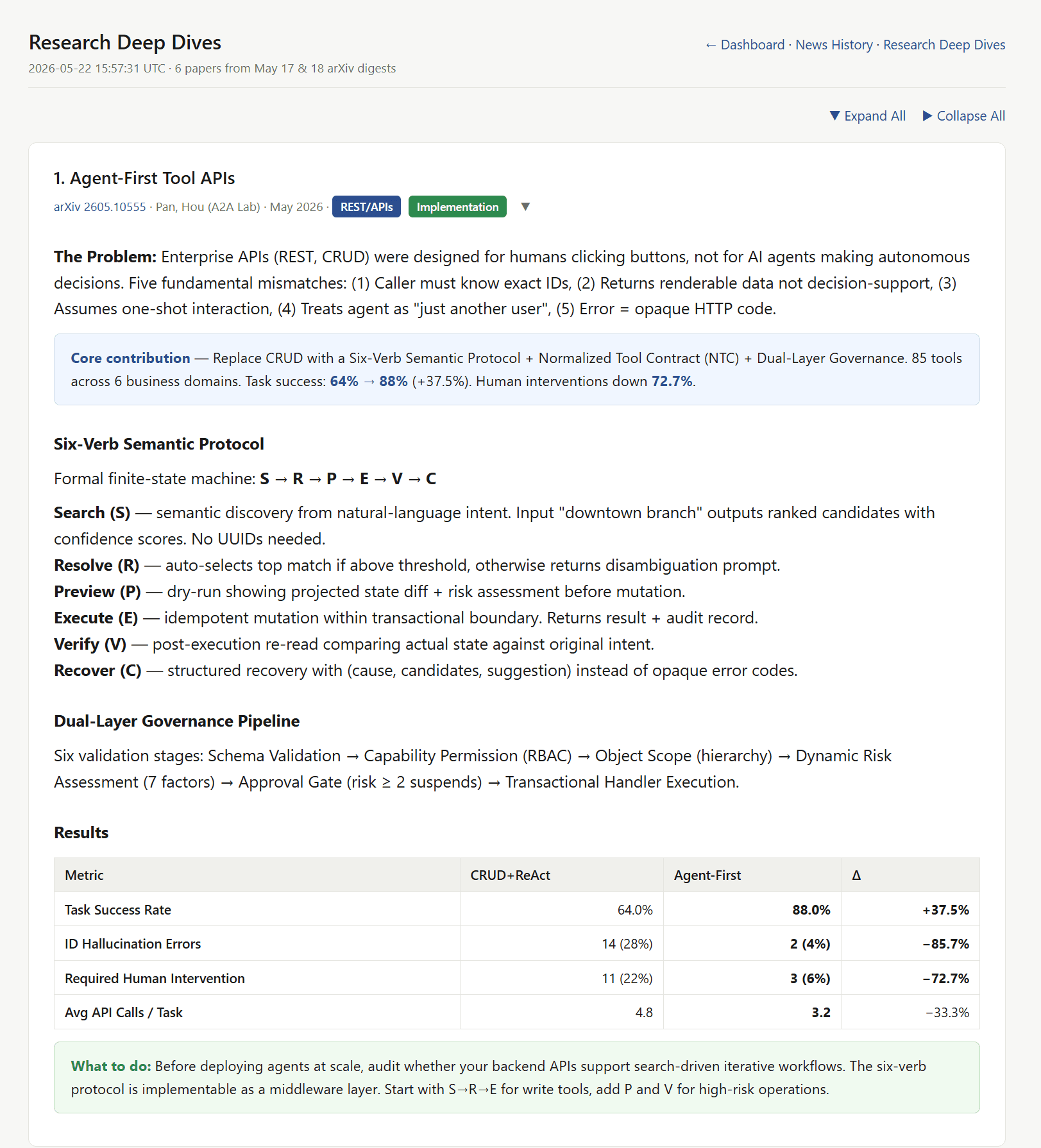 Research Deep Dives page with paper summaries, results, and practical guidance